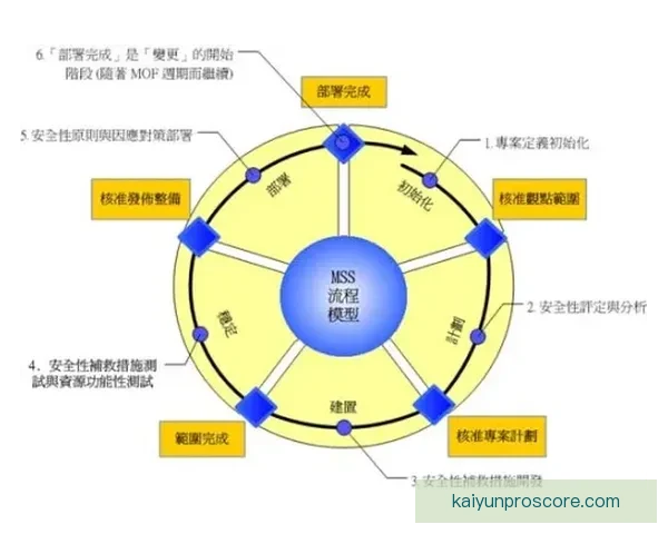 全面解析体育竞猜游戏的策略技巧与风险管理方法
